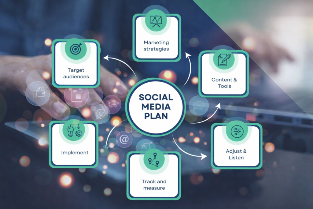 Social Media Marketing Strategy